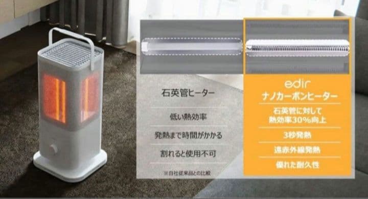 【新品未開封】edir 5面 カーボンヒーター ED-5CW 2024年製