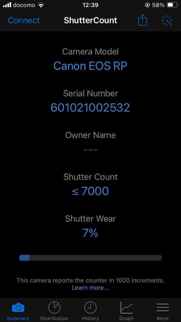 Canon EOS RP ミラーレス一眼カメラ