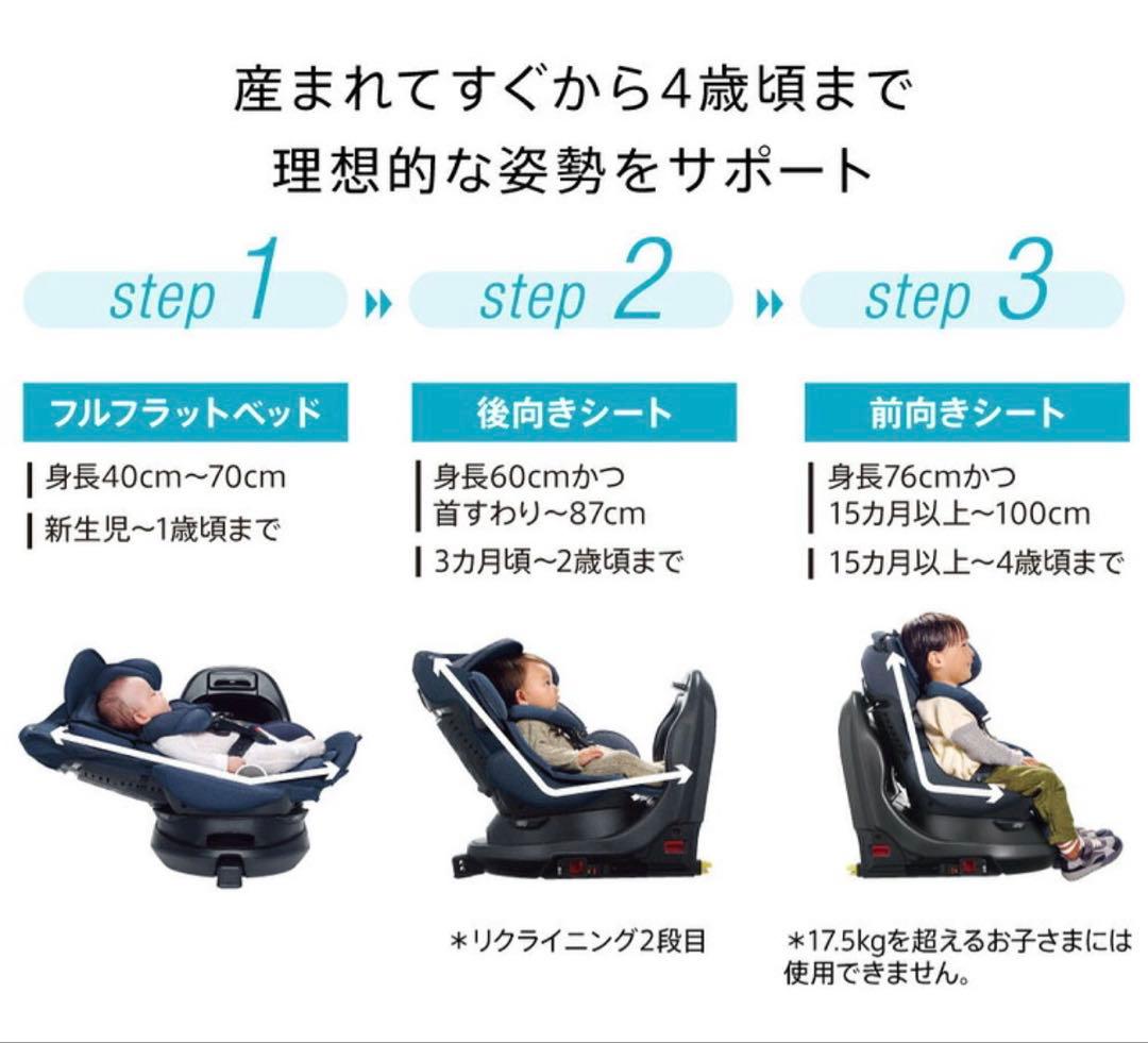 アップリカ フラディアグロウ ISOFIX セーフティープラス プレミアム⭐︎