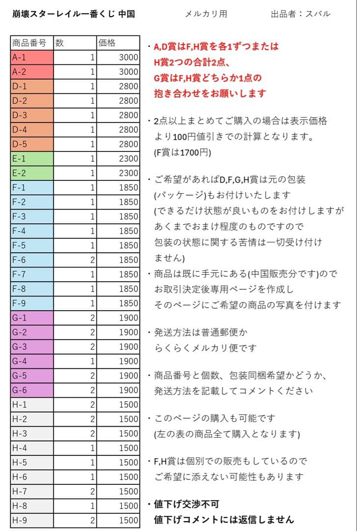 崩壊スターレイル 一番くじ Vol.2
