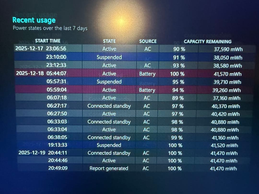 Panasonic Let's note CF-SV8R12VS 中古