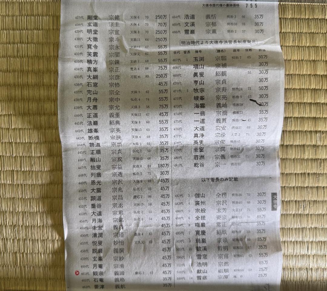 臨済宗 大徳寺派 273世 大心義統「人丸文字繪」紙表具 横物 掛軸 京都生