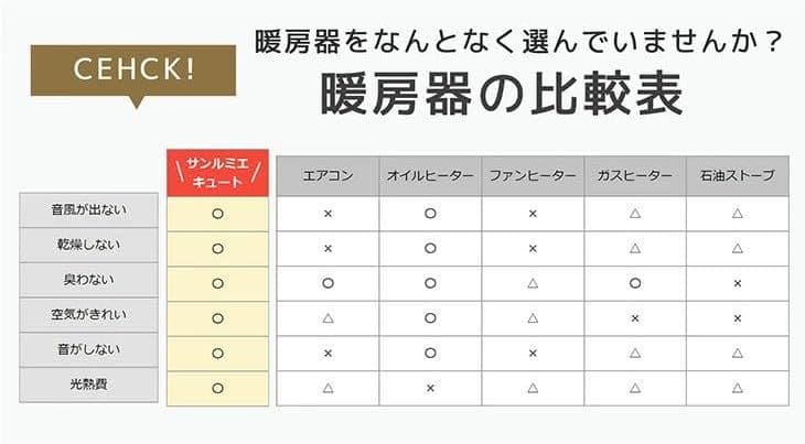 【美品】遠赤外線暖房器　サンルミエ　キュート　E800LS