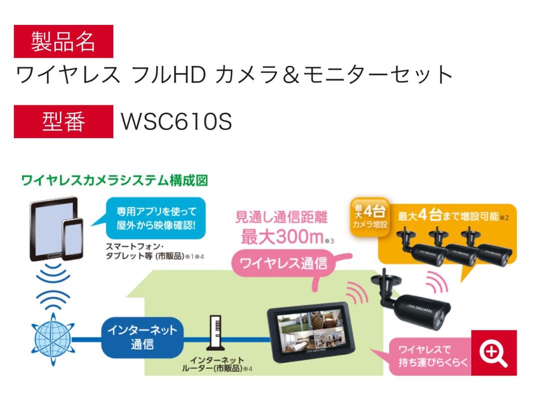 ワイヤレス フルHD カメラ&モニターセット WSC610S DXデルカテック
