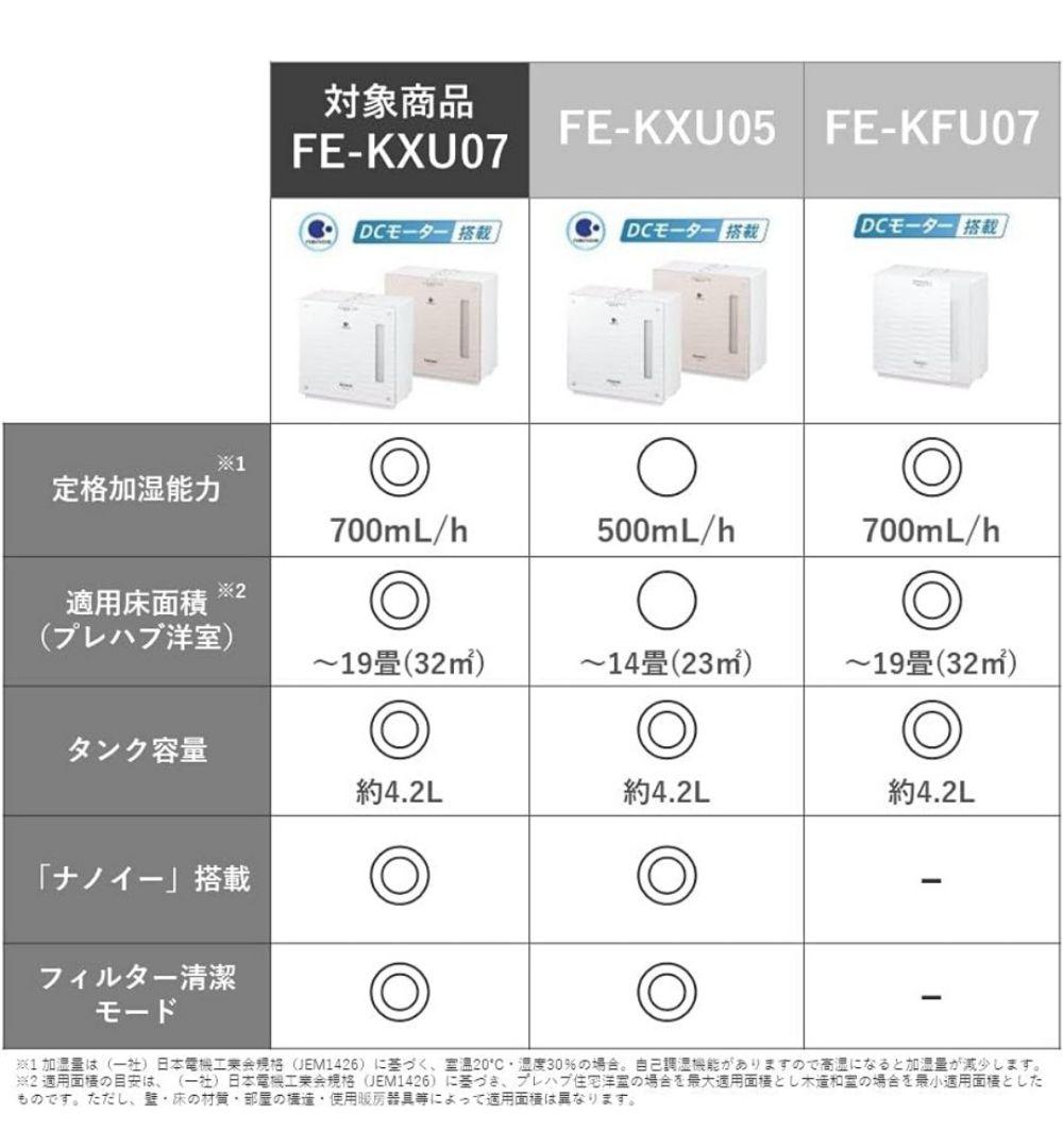 Panasonic nanoe 置き型加湿器 FE-KXU07
