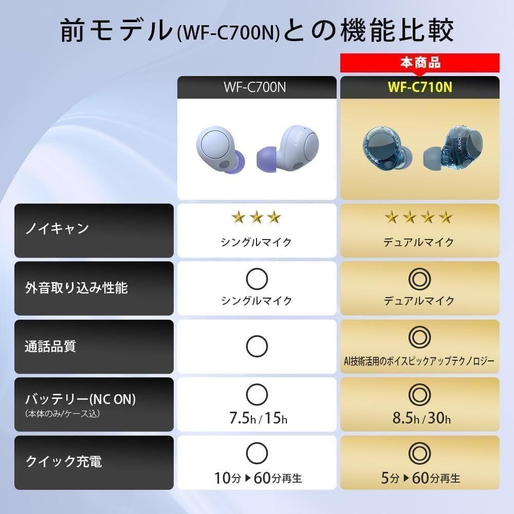 【新品】ソニー(SONY) WF-C710N グラスブルー ワイヤレスイヤホン