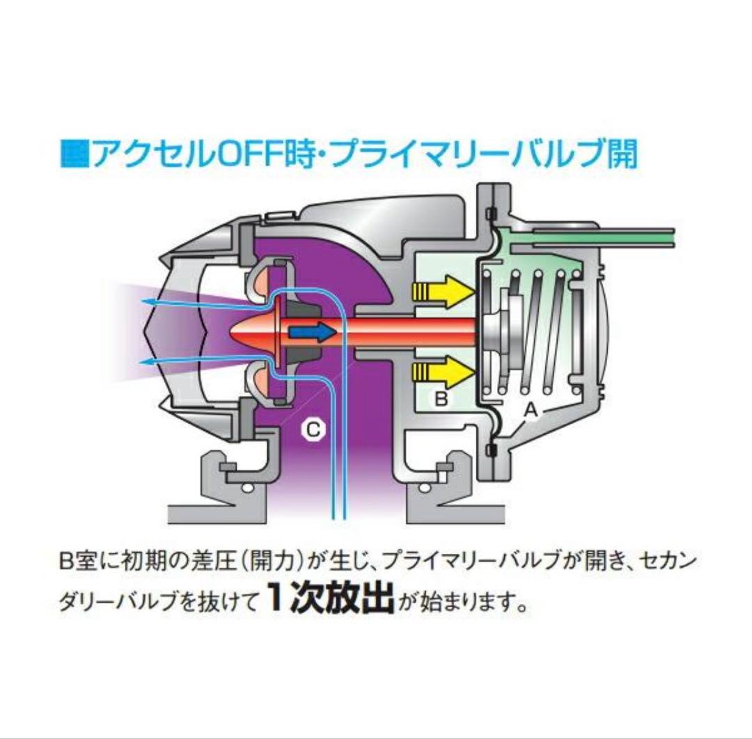 スイフトスポーツZC33S HKS SUPER SQV IV ブローオフバルブ