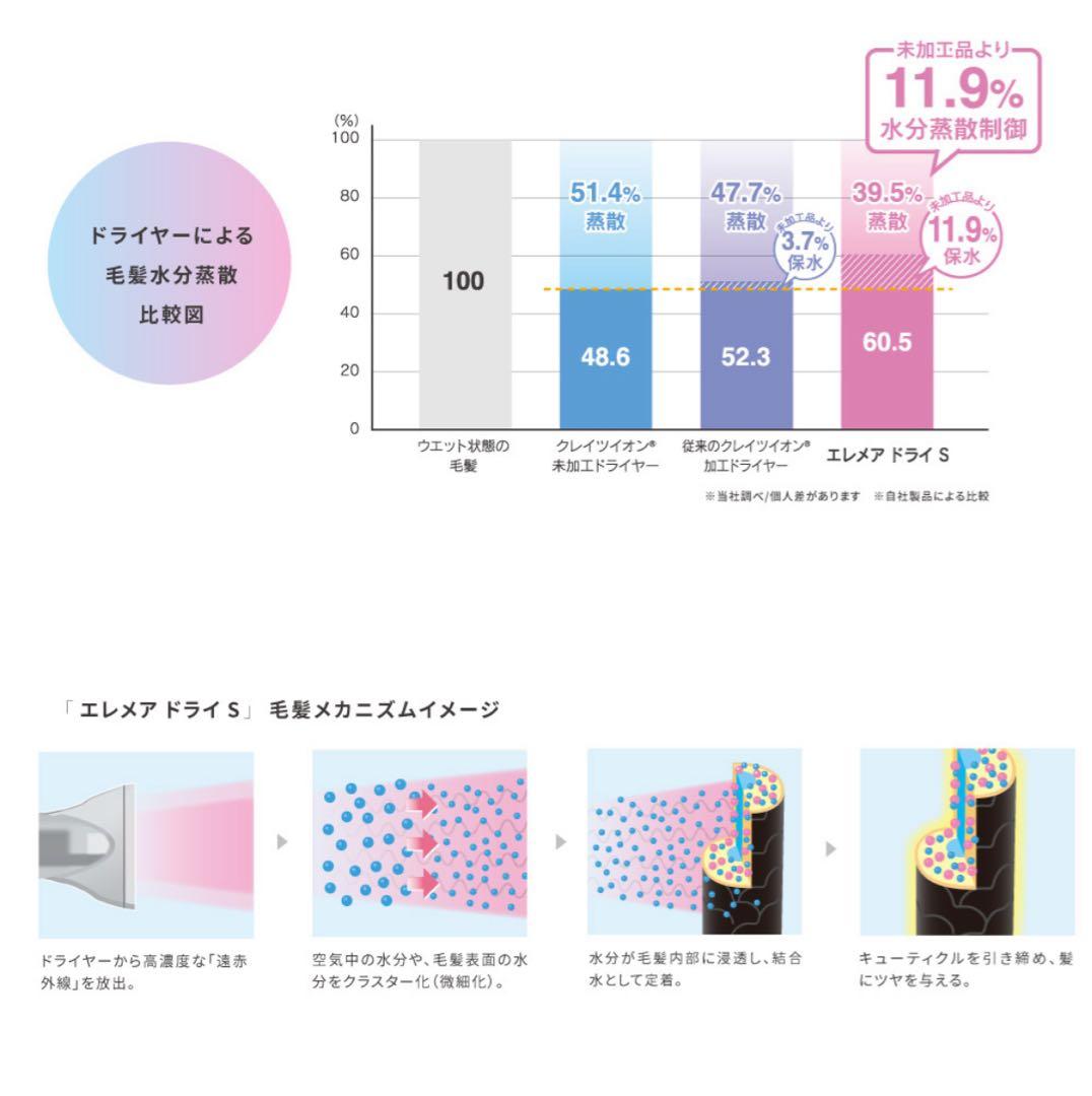 新品　クレイツ　エレメアドライS 初心者でも簡単にプロの仕上がりを実現。