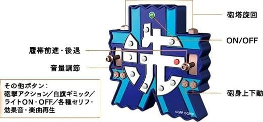 週刊 ガールズ＆パンツァー Ⅳ号戦車H型(D型改)をつくる 1～100号セット
