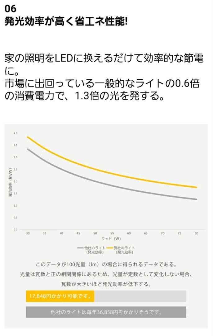 美品•半額以下 シーリングライト φ58cm×10cm 最終価格