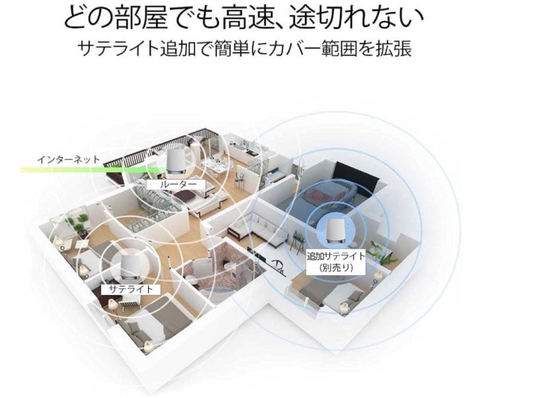 Orbi WiFi6 Mini メッシュWiFi AX4200（RBK752）