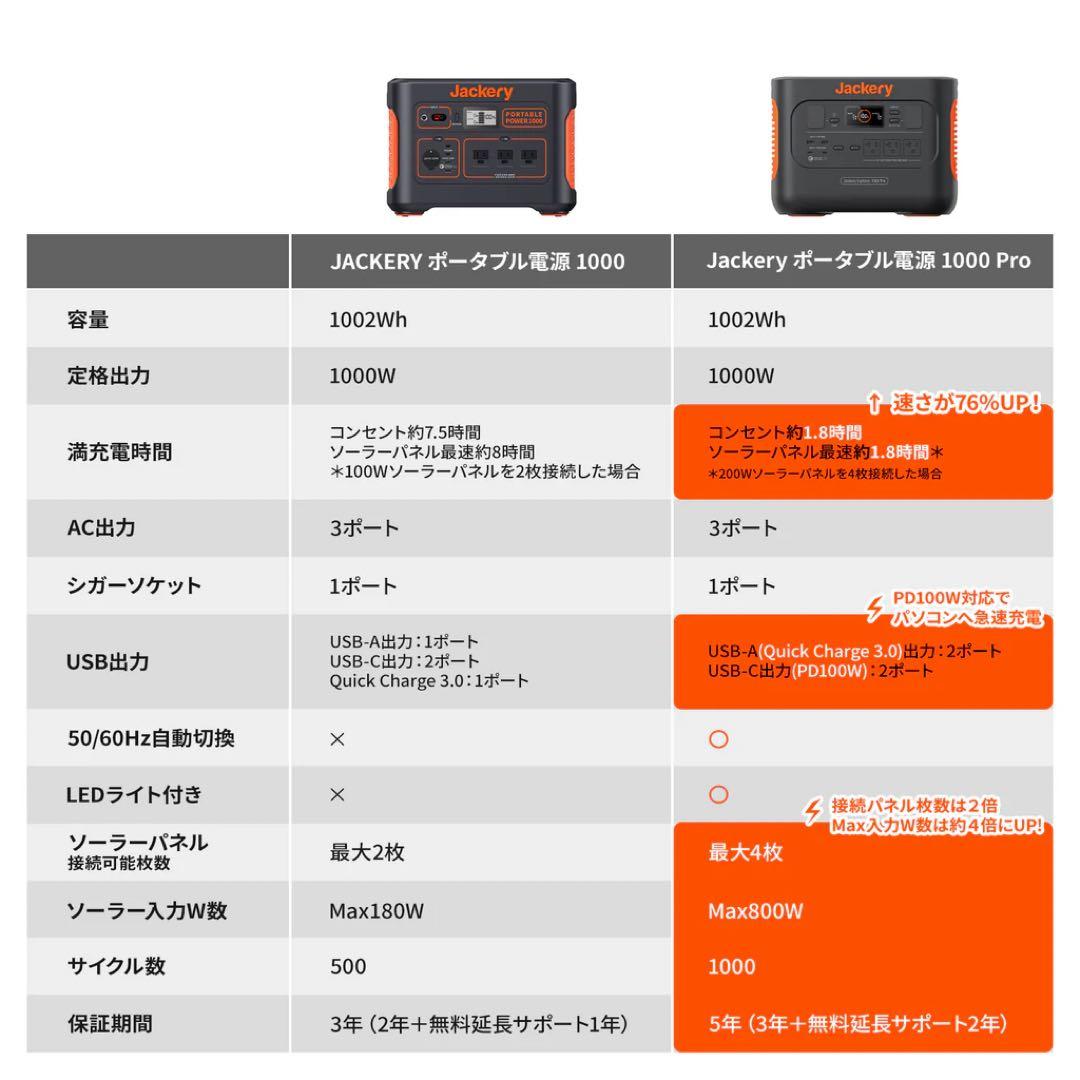 Jackery ポータブル電源 1000 Pro JE-1000B 新品