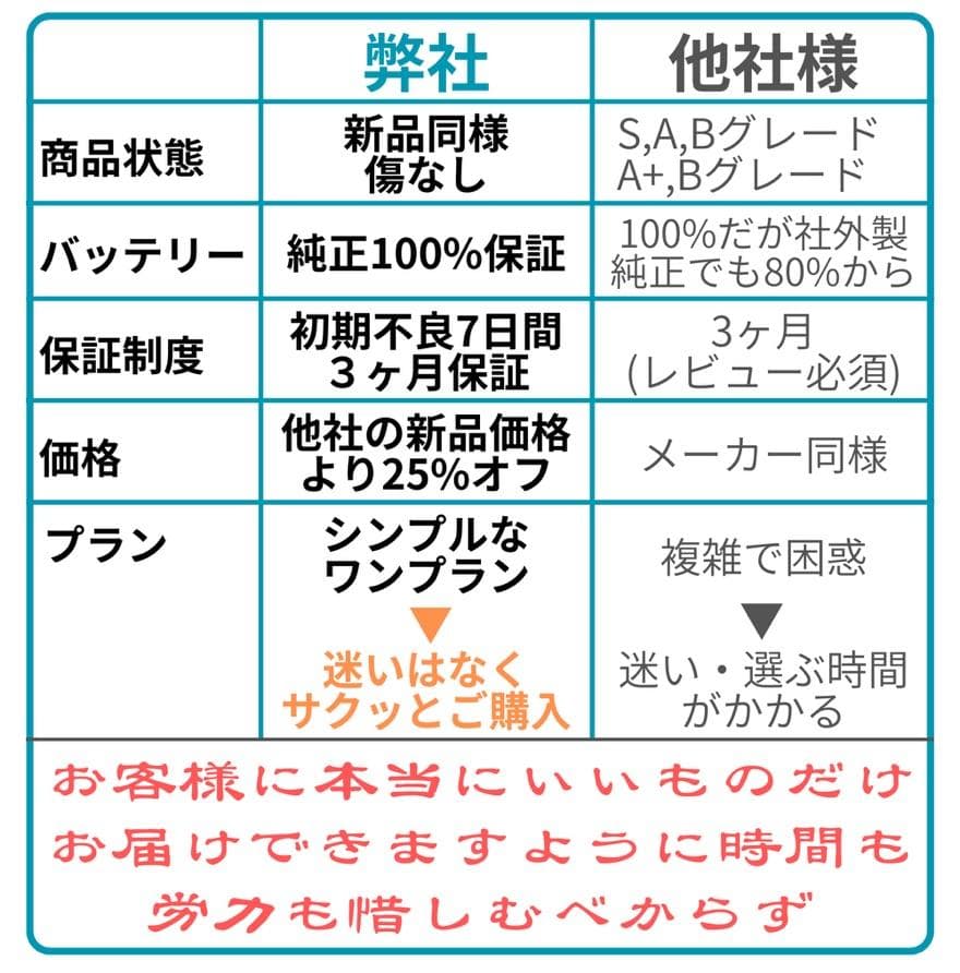 iPhone 14Plus 256GB SIMフリー 純正バッテリー100%