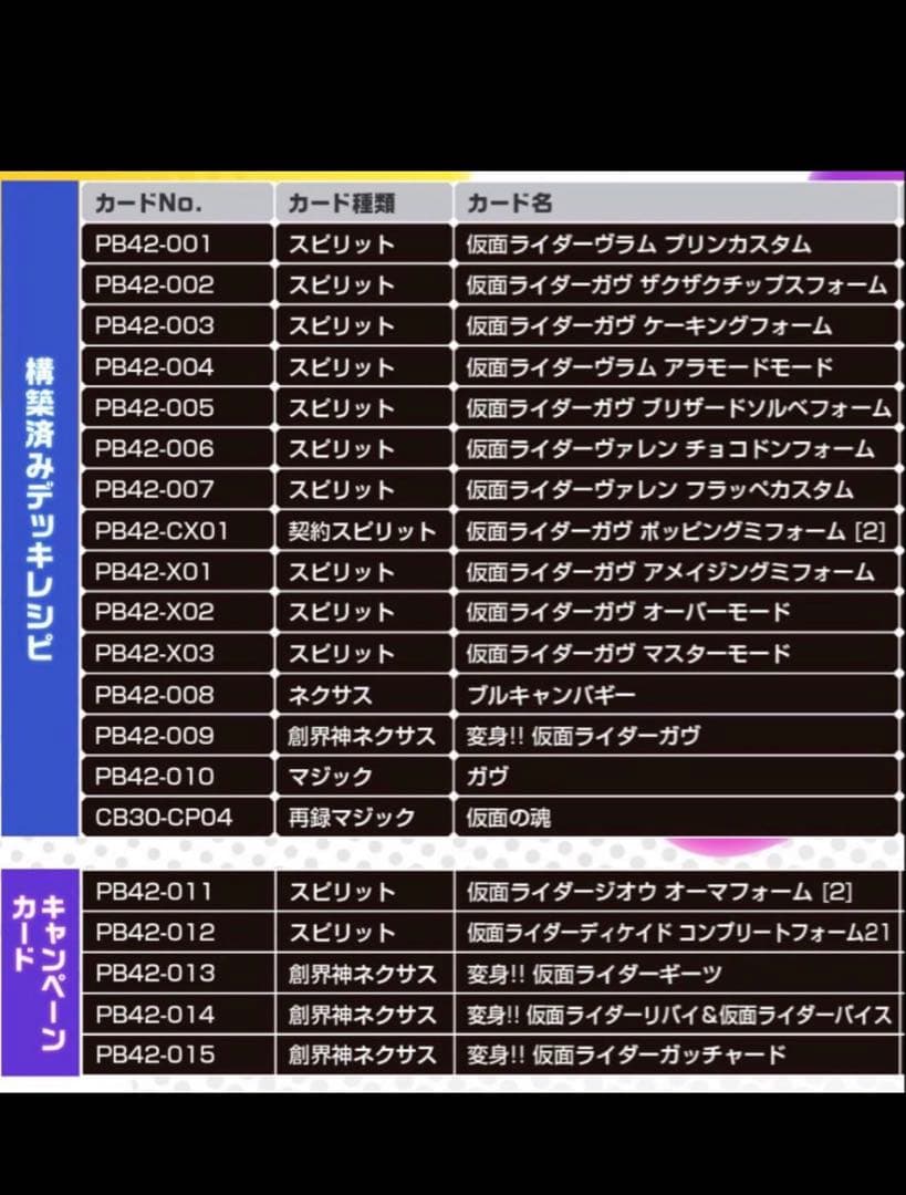 コラボスターターセット　仮面ライダー　おかしな絆　3コン