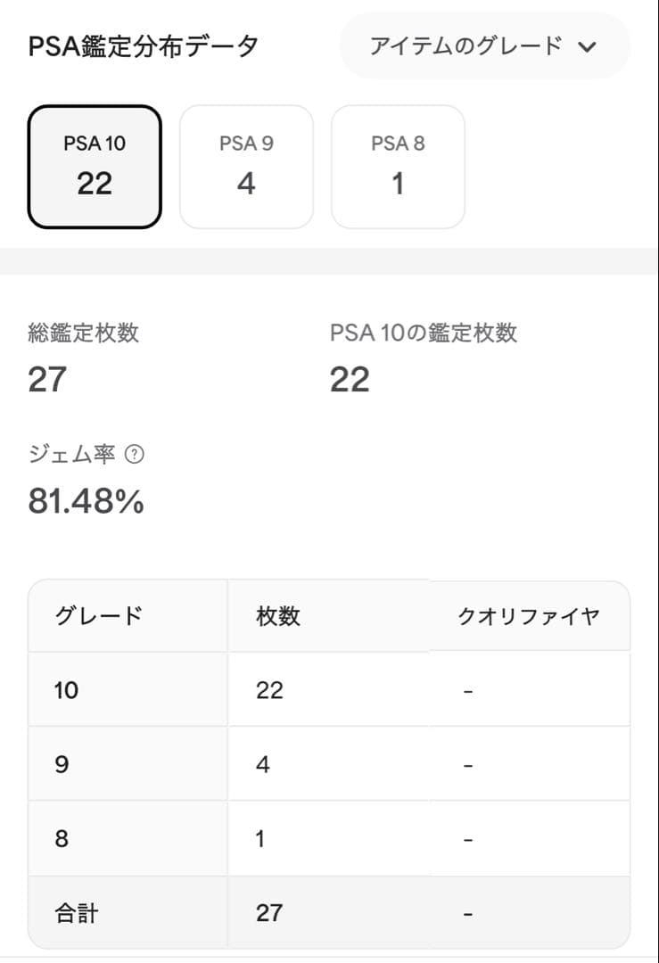 値下げ！【世界で22枚のみ！】PSA10 ニャース　へとへと　20th 極希少品