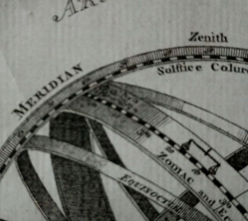 額装品　1750年　T.KITCHIN　「アーミナリ天球儀」渾天儀