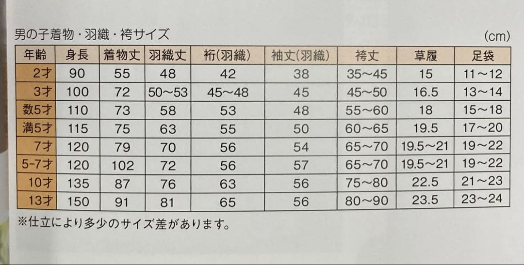 七五三男児MI N101 ひさかたろまん
