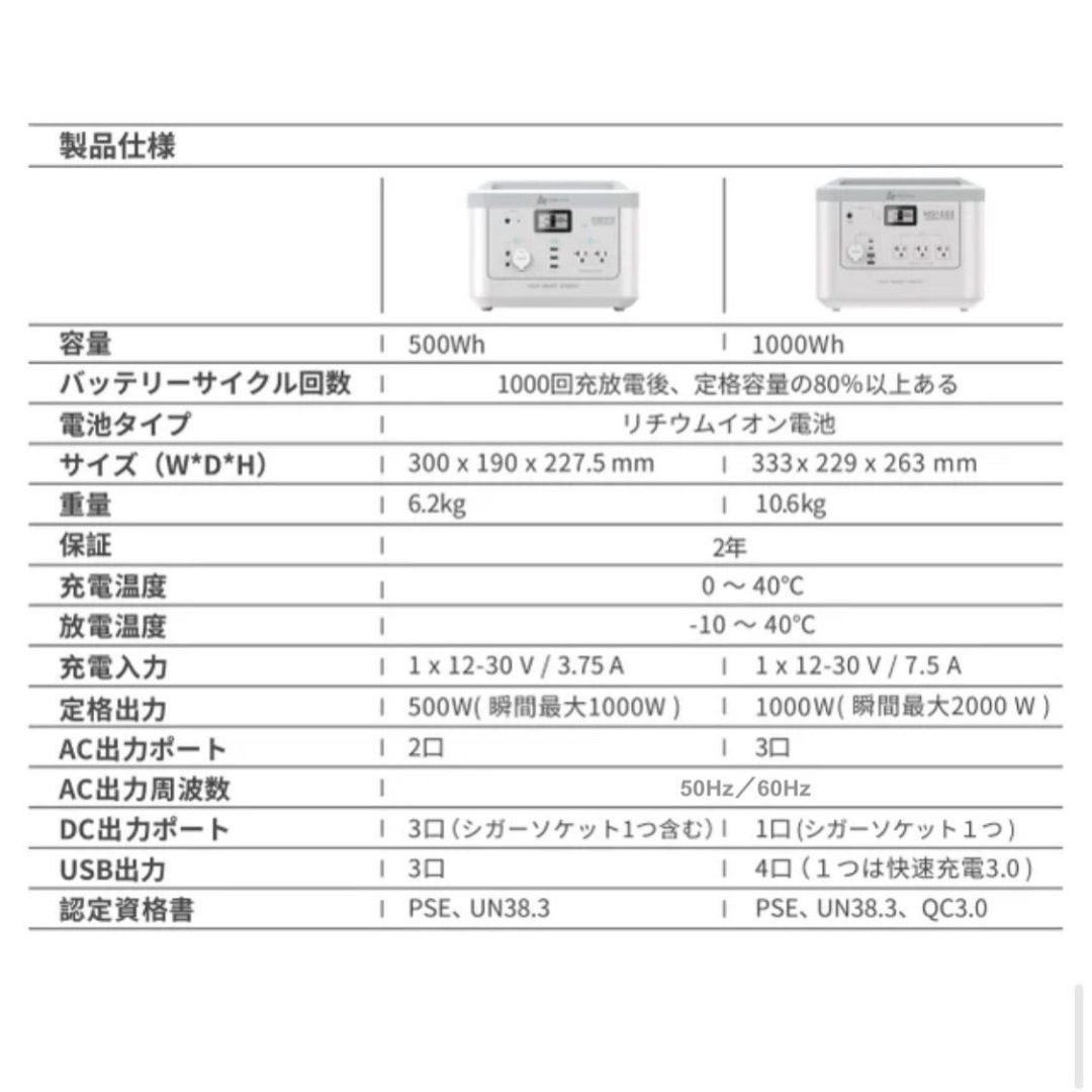 小*紀様 お買い得 新品未開封 ポータブル電源 1000Wh