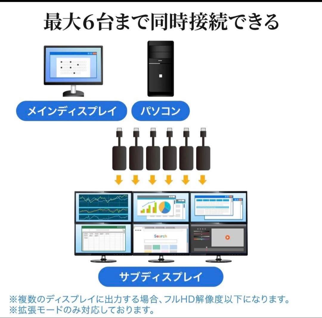 【未開封】サンワサプライ USB-HDMI変換アダプタ　未使用品