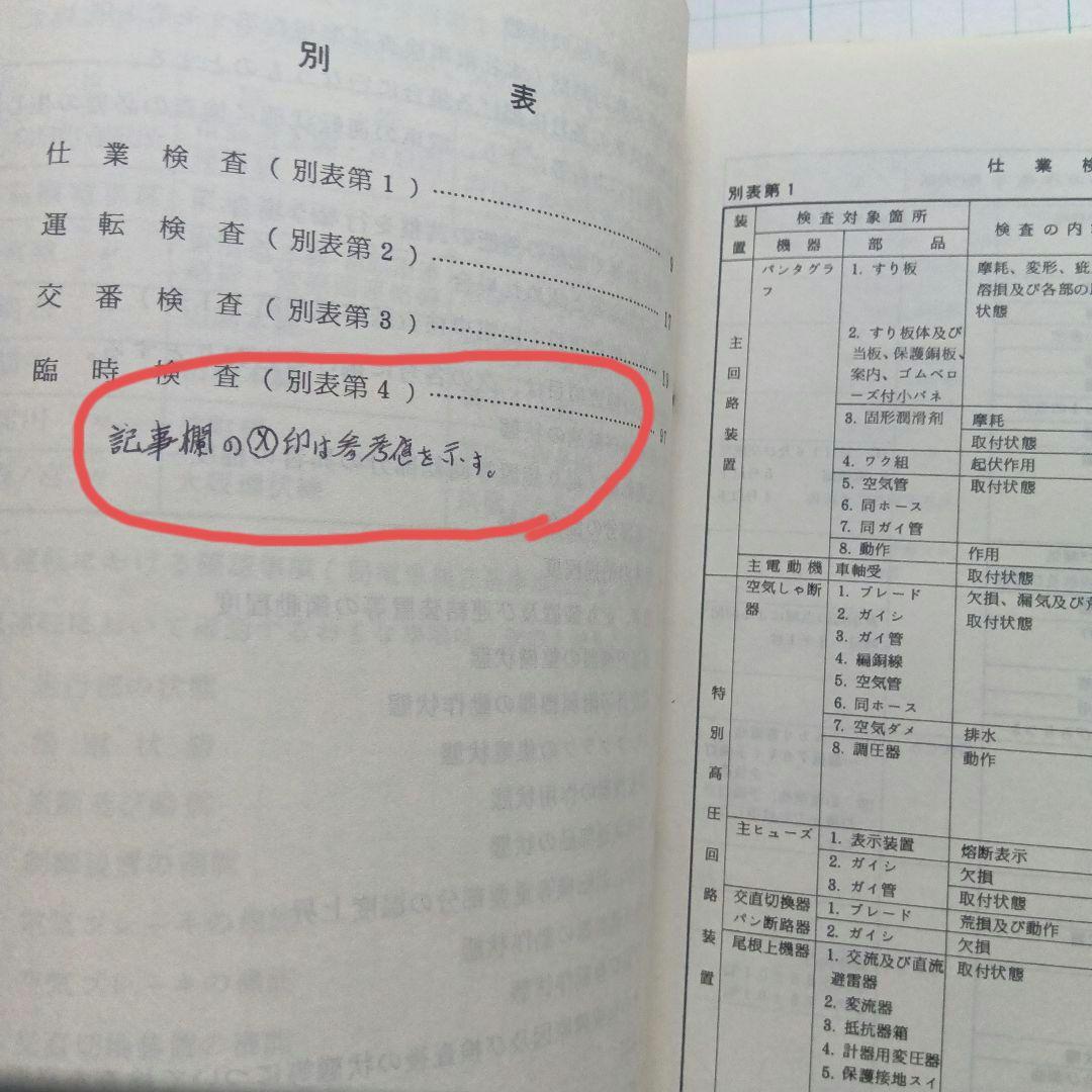 電車検修便覧 大阪鉄道管理局　昭和61年３月　書込み有　端折れ有