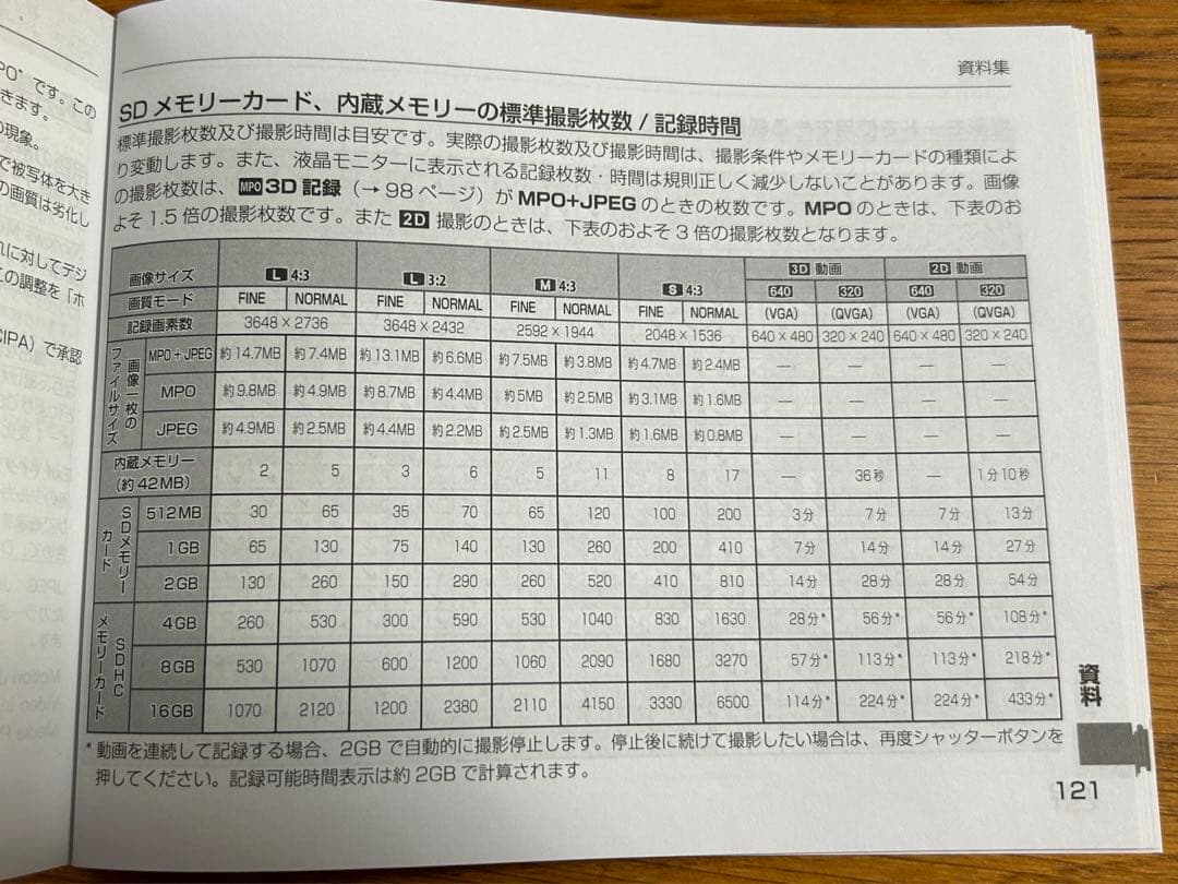 【Sanrio サンリオ　ハローキティ】　３Ｄデジタルカメラ　50周年記念品