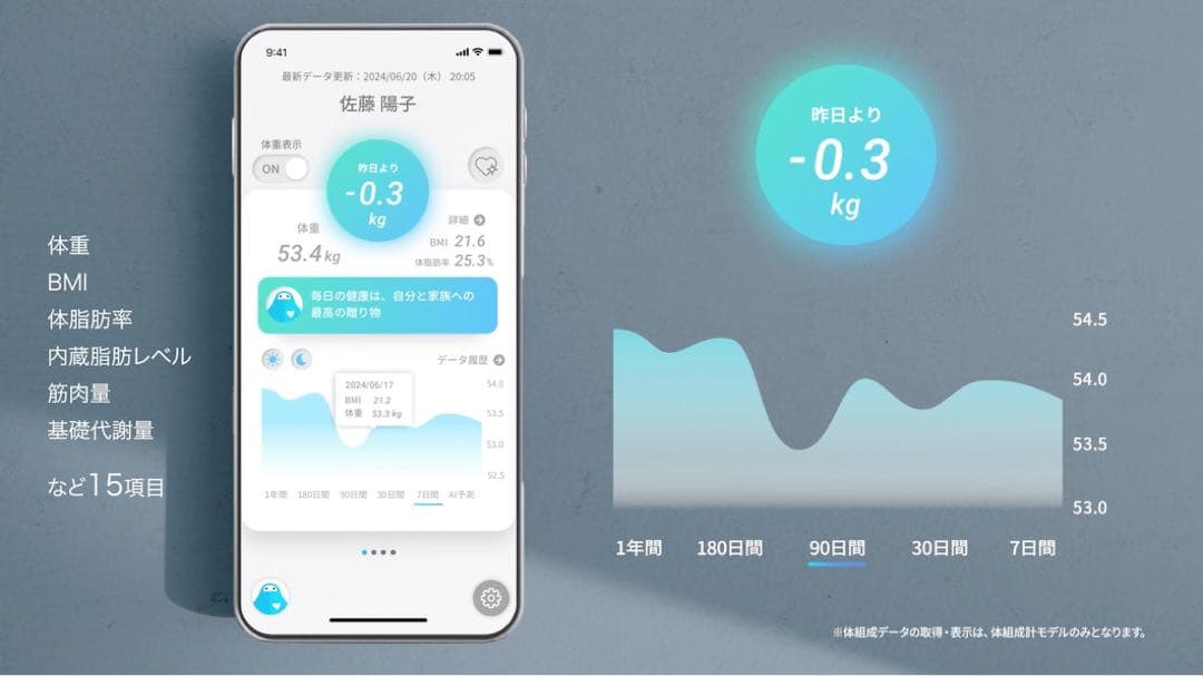 ふルーツランド