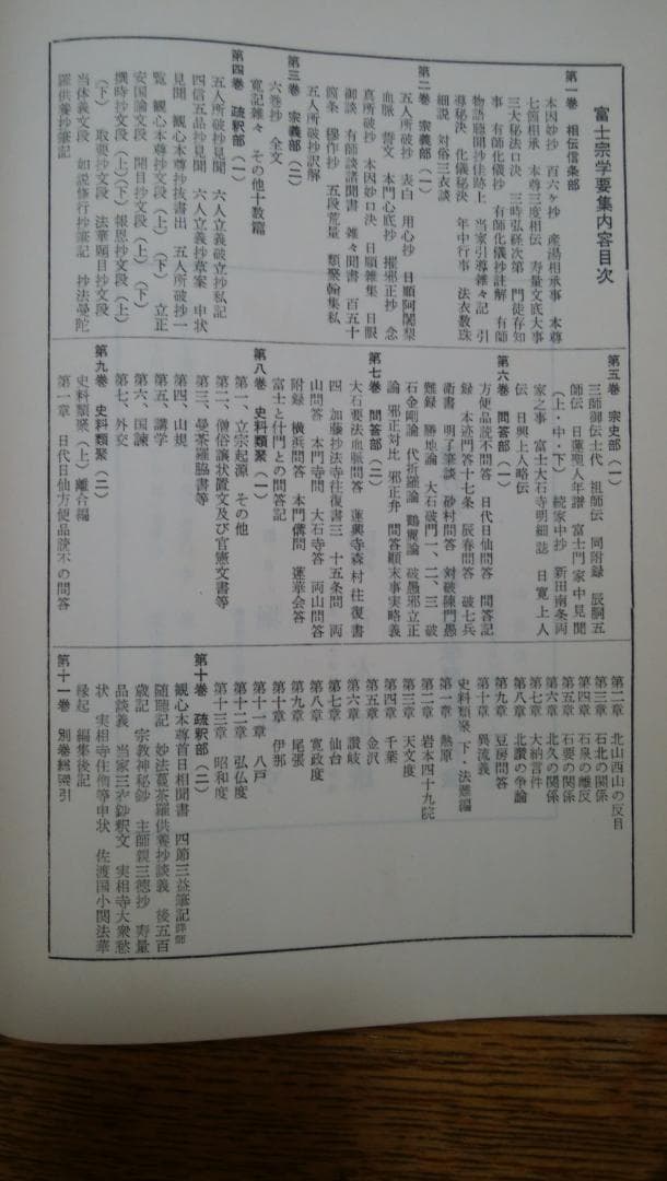 富士宗学要集　全巻揃い　１～１０巻＋１１巻総索引付き　富士宗学要集刊行会発行