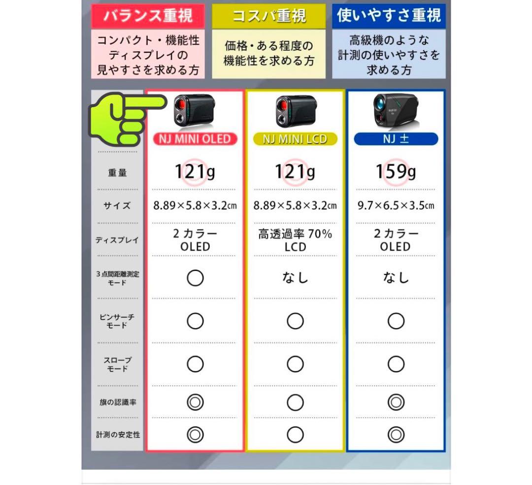 NINJOR GOLF / NJ MINI OLED / 三点間レーザー距離計