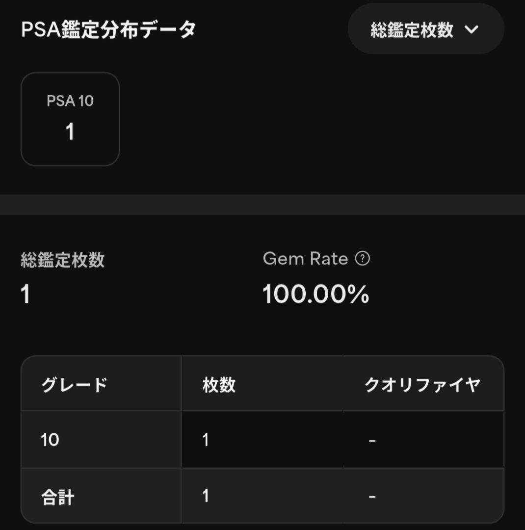 PSA10 清蔵タイゾウ エネルギー SER 箔押しサイン ヴァンガード★