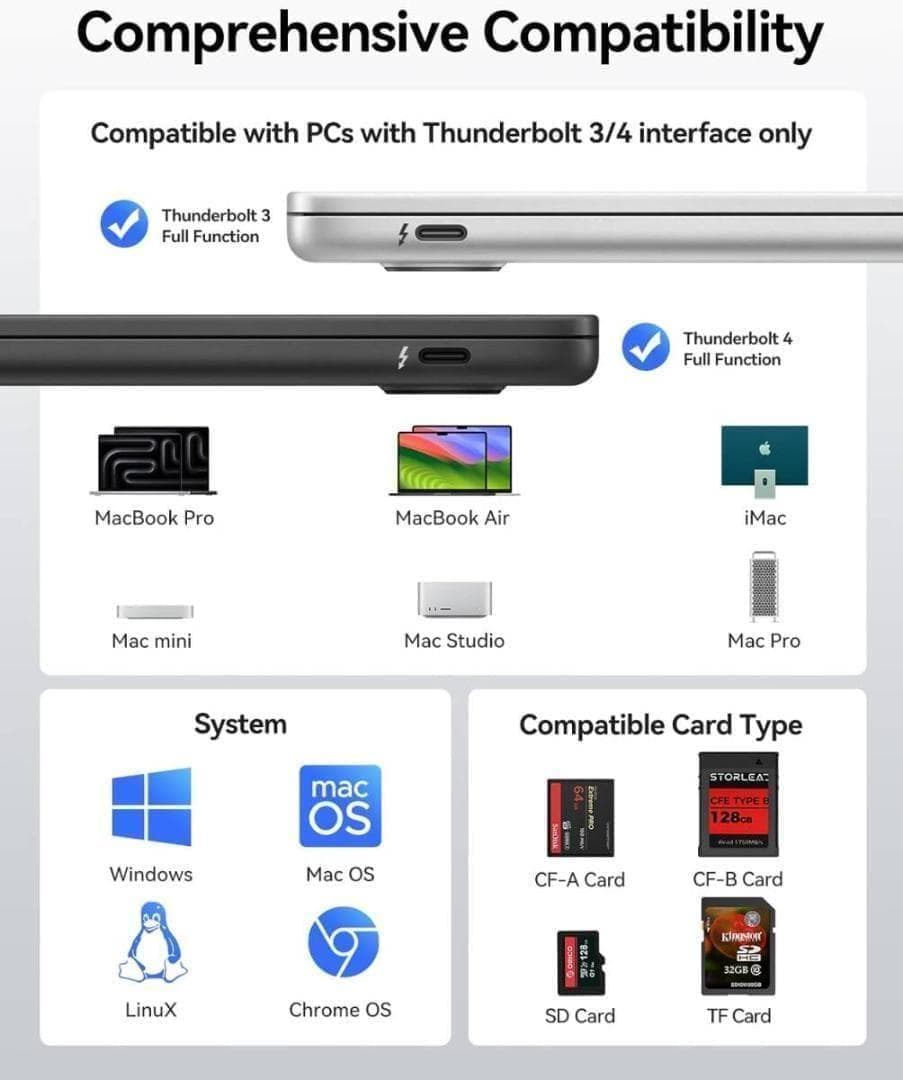 ORICO カードリーダー CFexpress Type B/ A/SD/TF
