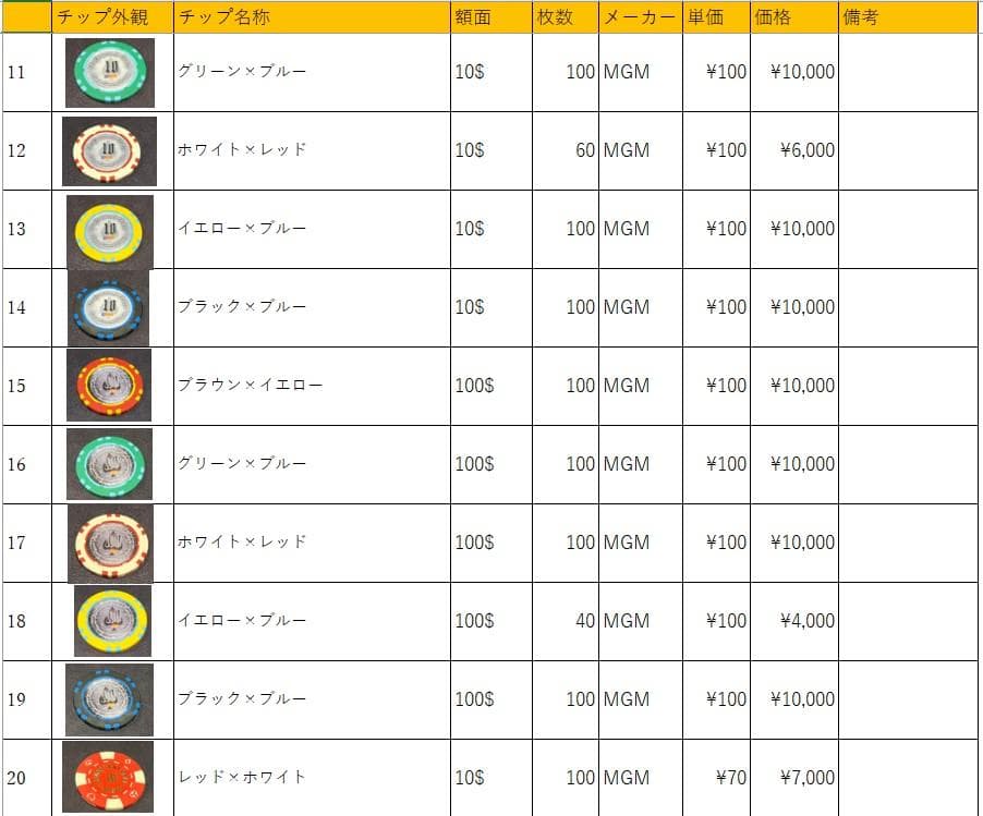 19 MGM社正規品 カジノチップ 100枚 100$ ポーカーチップ  H26