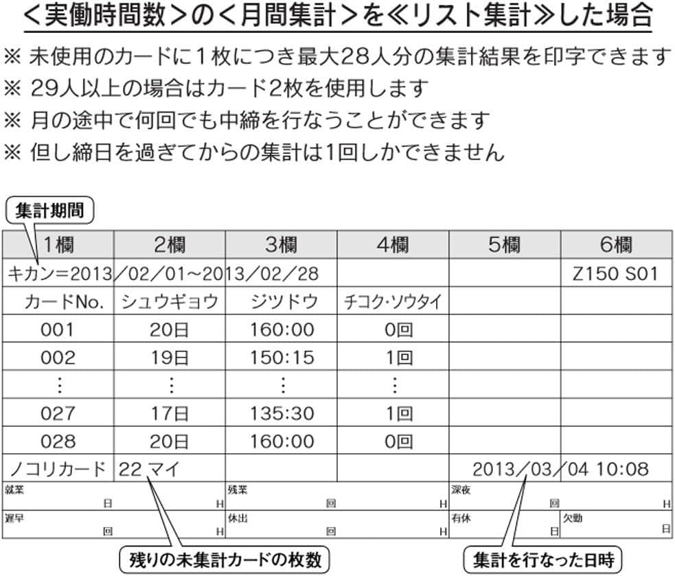 ★清掃済 美品 SEIKO タイムレコーダー Z150+ タイムカード25枚付