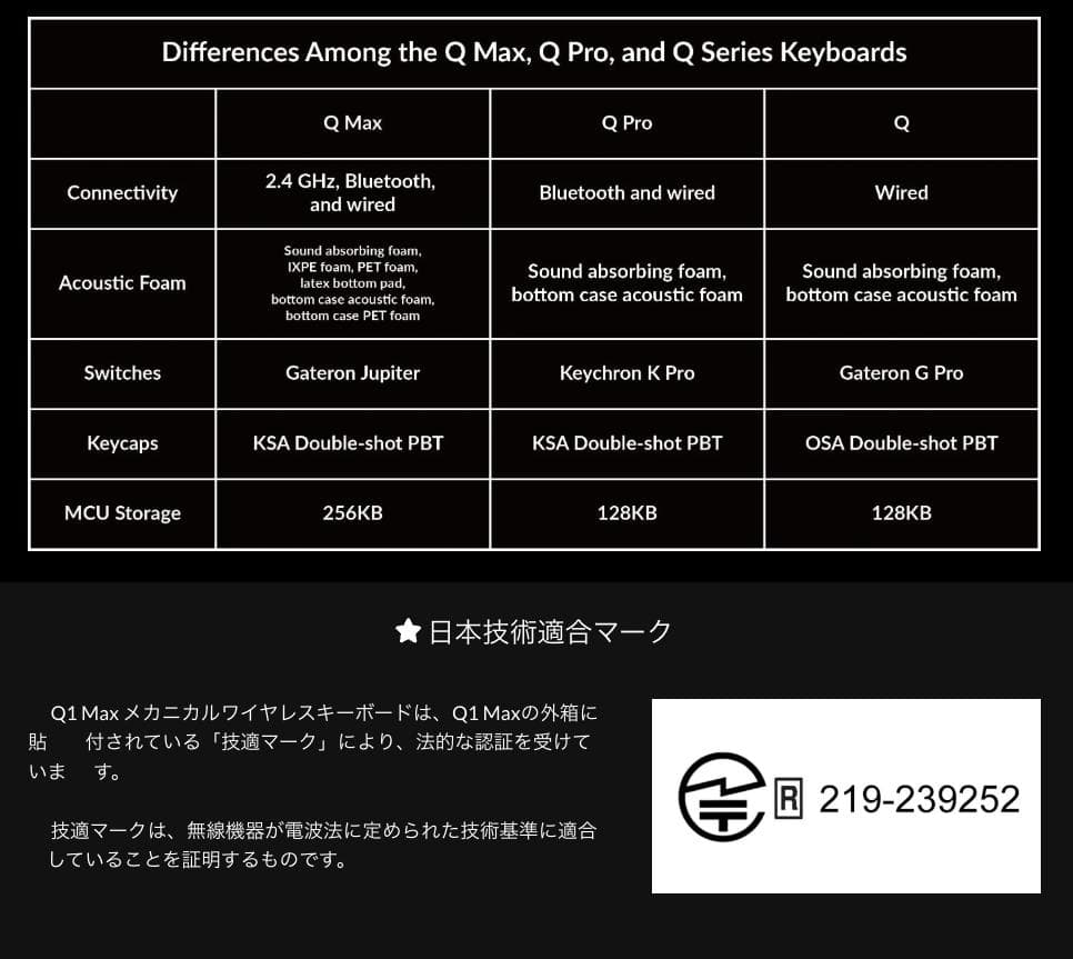 キーボード Keychron Q1 Max