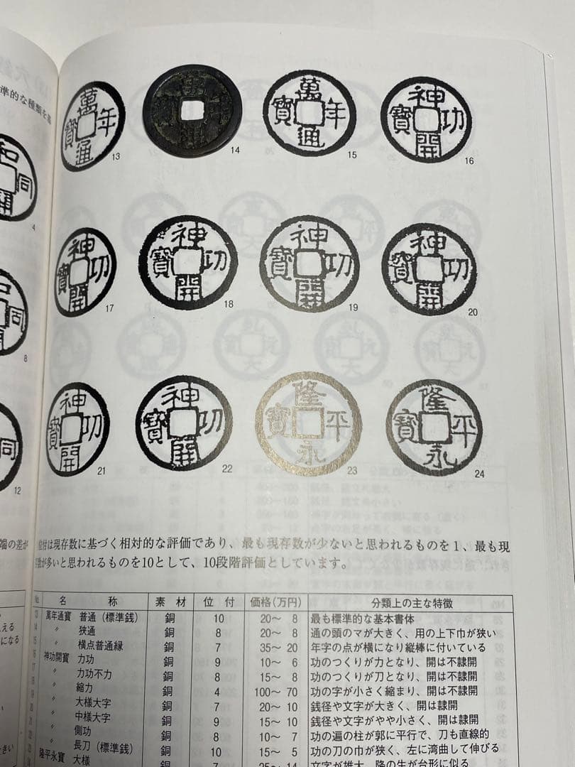 萬年通宝、鑑定書付き、本物、古銭、貨幣、