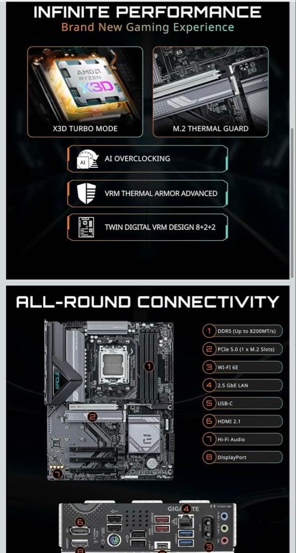 マザーボード gigabyte B850 eagle wifi6e