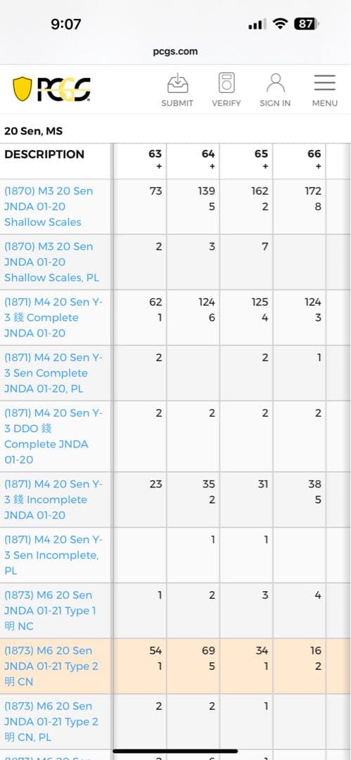 竜20銭銀貨 明治6年 欠日 PCGS MS65