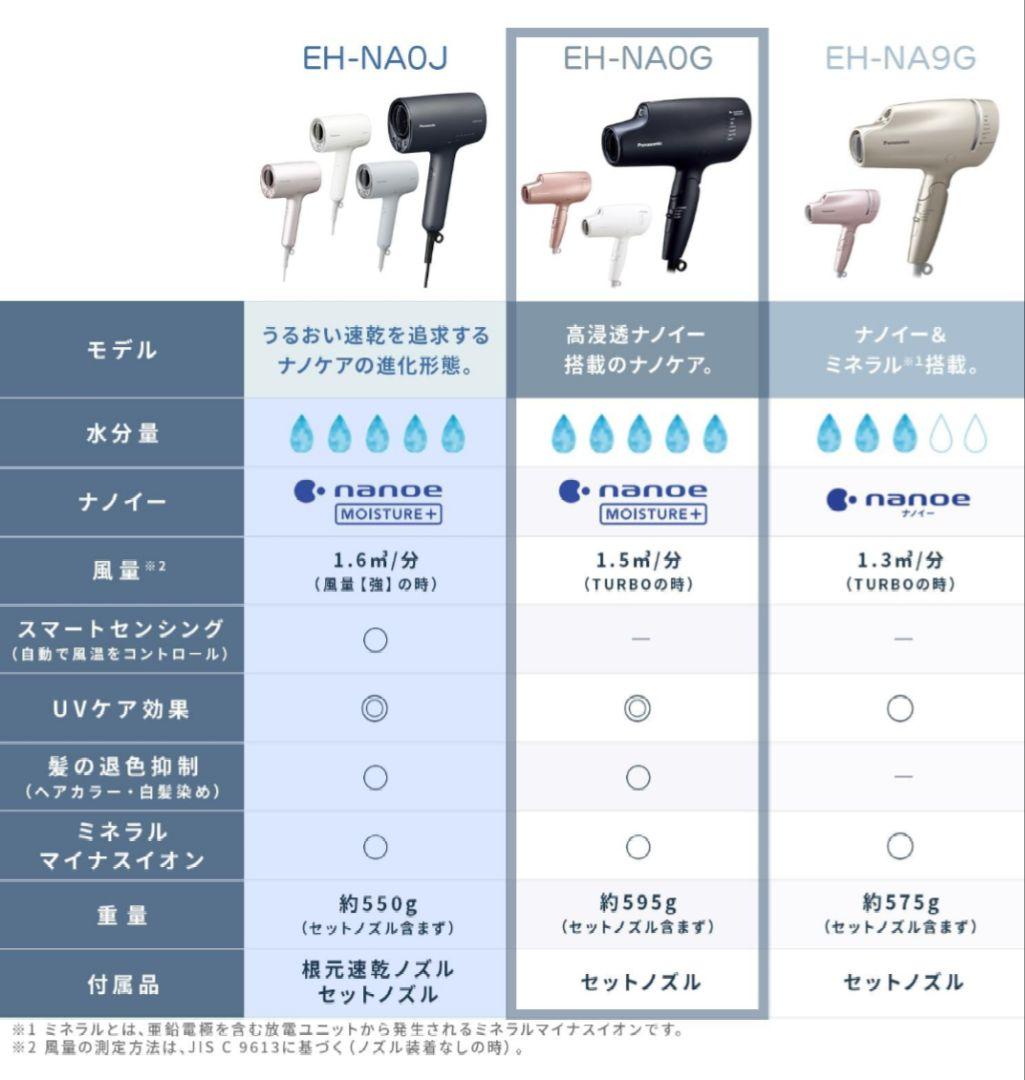 Panasonic ヘアドライヤー ナノケア eh-na0g