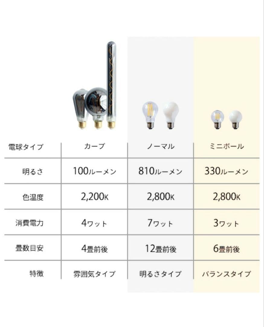 キムリック　シーリングライト　ホワイト　電球付き