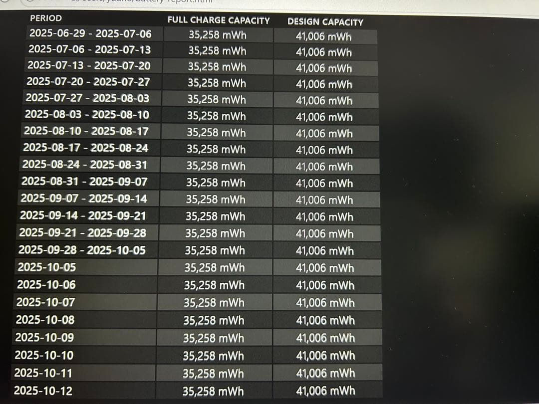 Windowsノート本体 Vostro3425