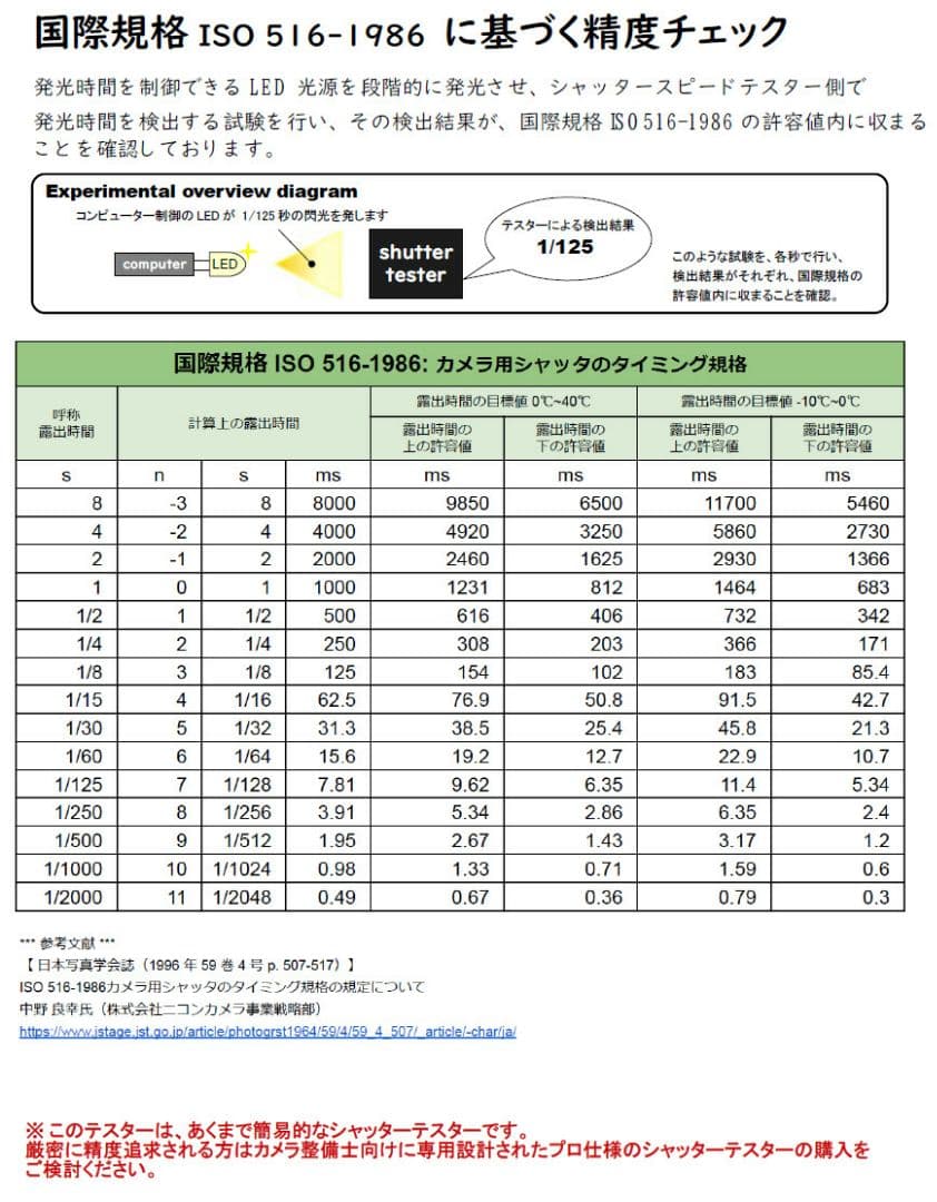 改良版シャッタースピードテスター（35mmフイルムカメラ用／光源ライト付き