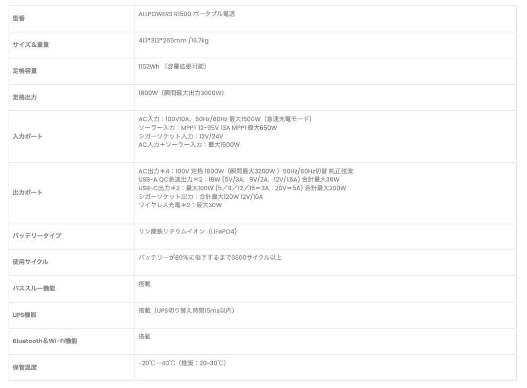 ALLPOWERS R1500 Liteポータブル電源