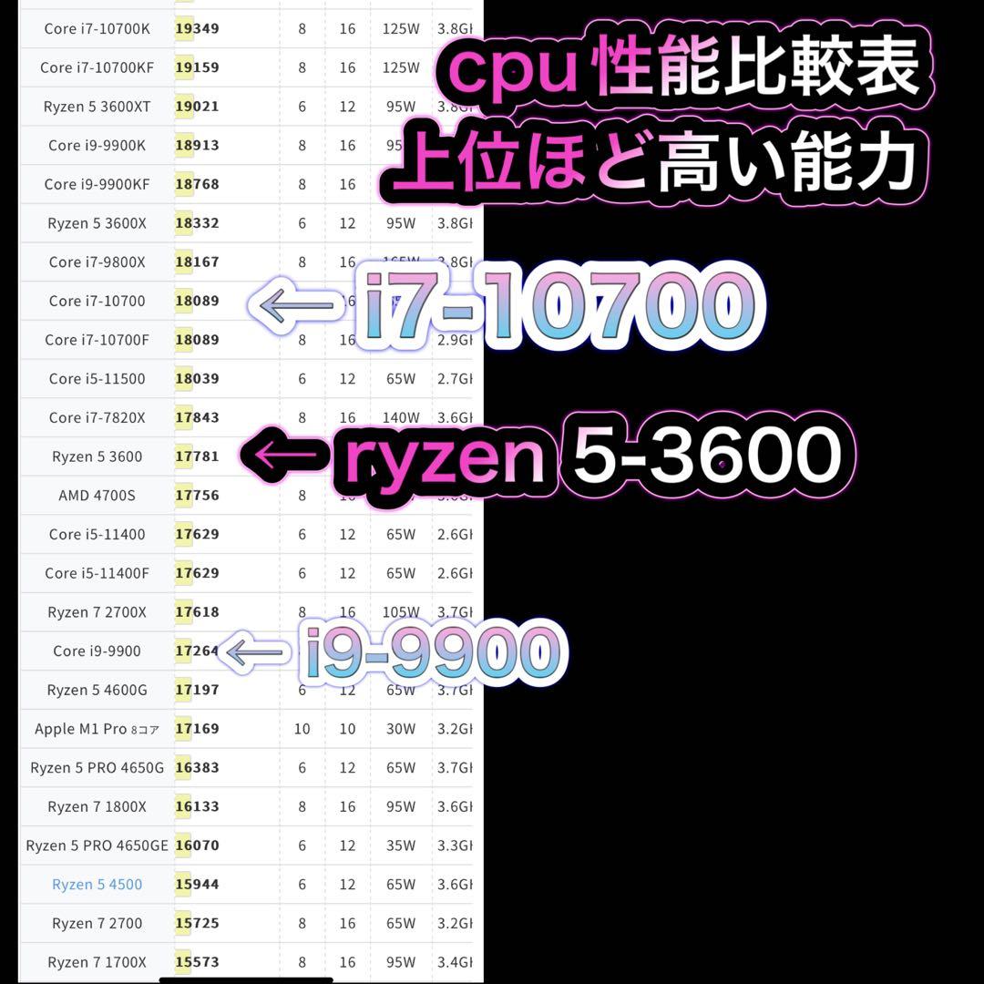 ゲーミングPC フルセット ホワイト ryzen5-3600 GTX1080