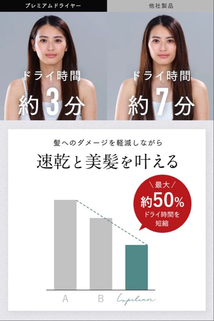 【新品/未使用】プレミアムドライヤー Lupilina(R)