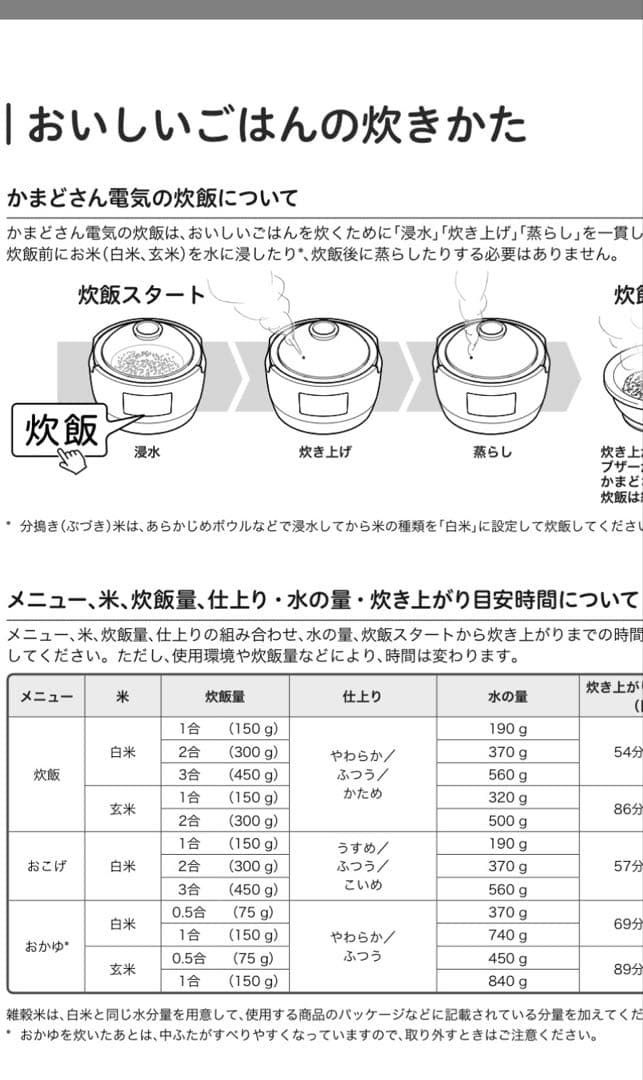 SIROCA かまどさん電気　型番SR-E111