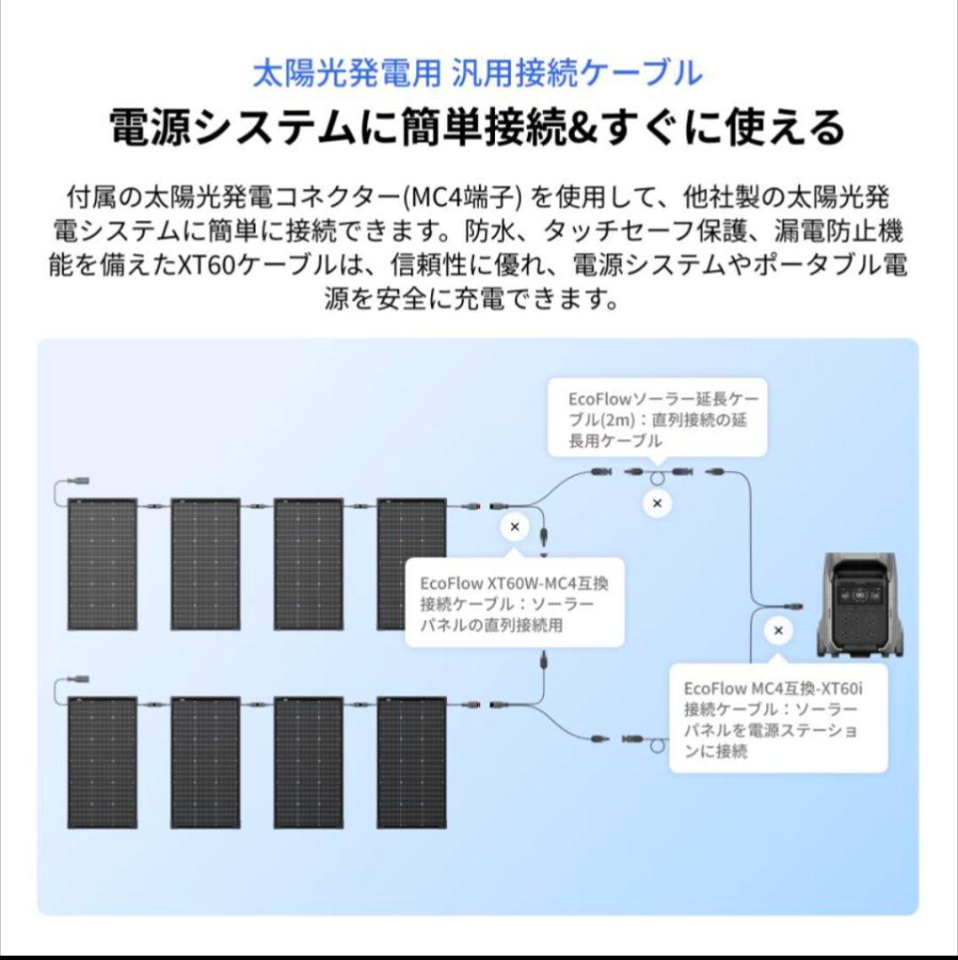 EcoFlow 125W x 2 両面ソーラーパネル　新発売