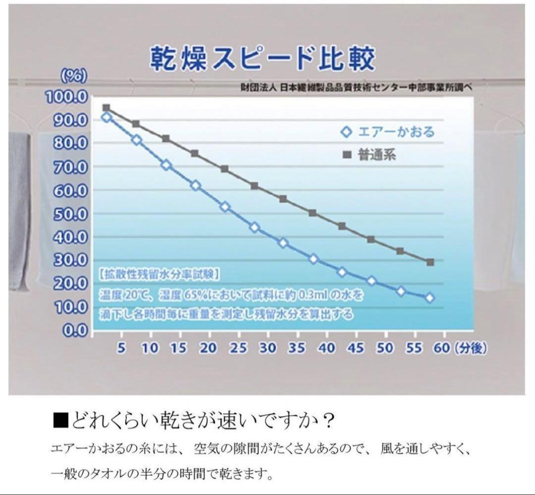 エアーかおる エクスタシー（XTC）バスタオル大人気カラー3枚　60×120cm