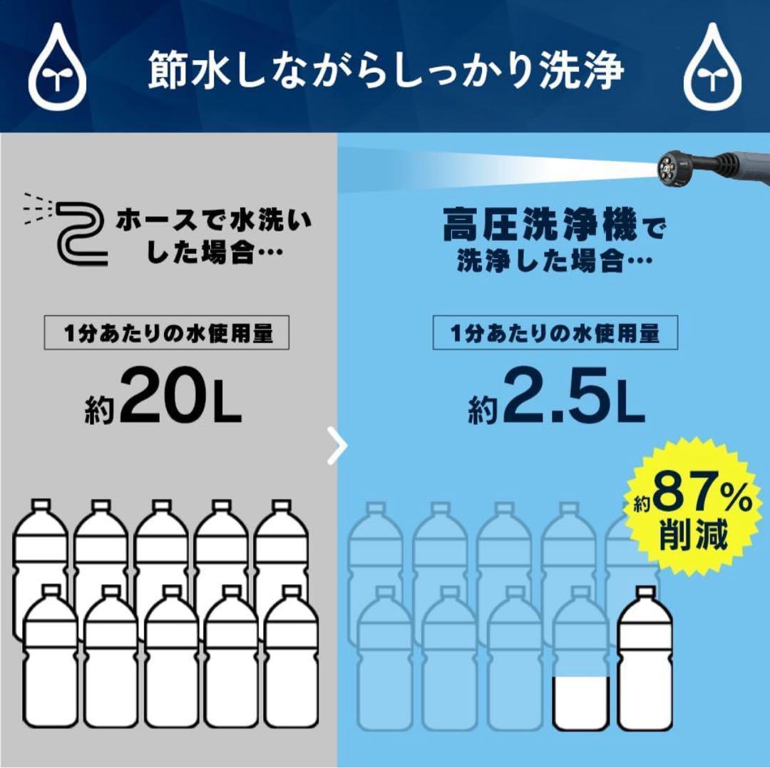 高圧洗浄機コードレスアイリスオーヤマ 充電式ハンディーウォッシャーJHW-101