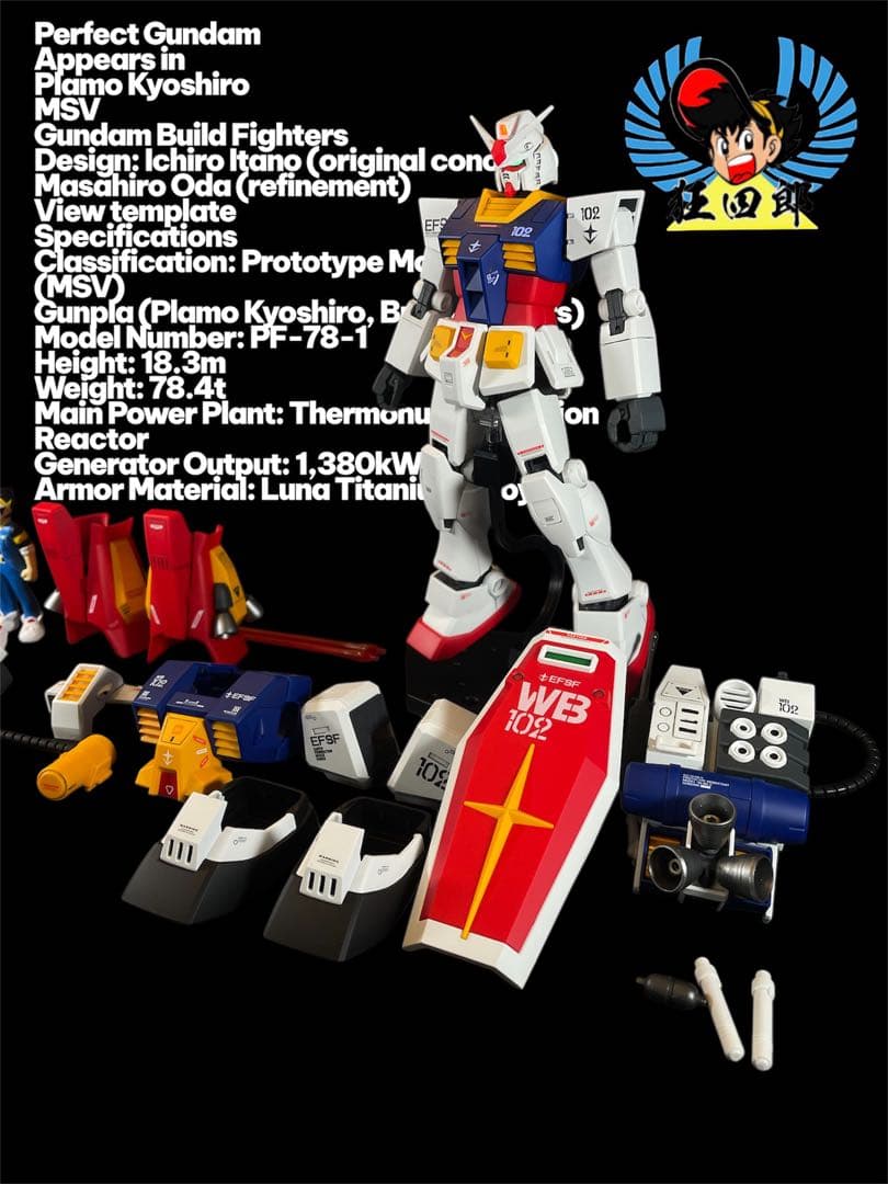 クンクン　塗装依頼ページ　パーフェクトガンダム　他3キット　全塗装　完成品