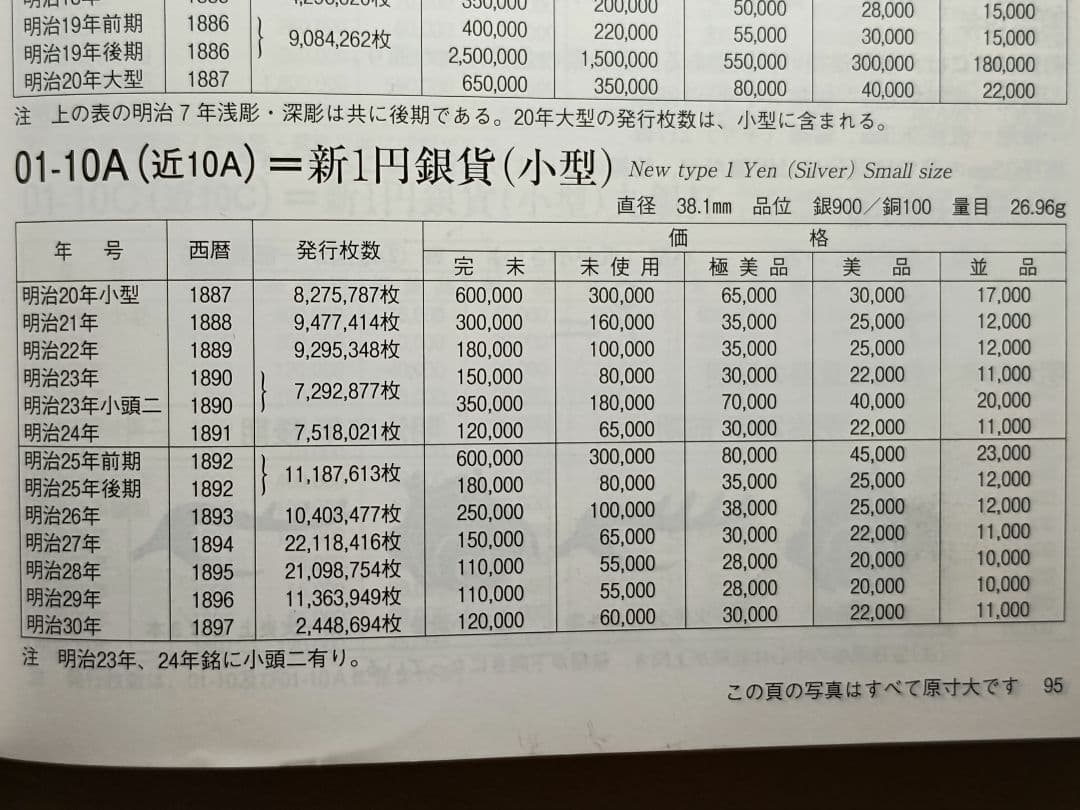 一円銀貨 明治27年