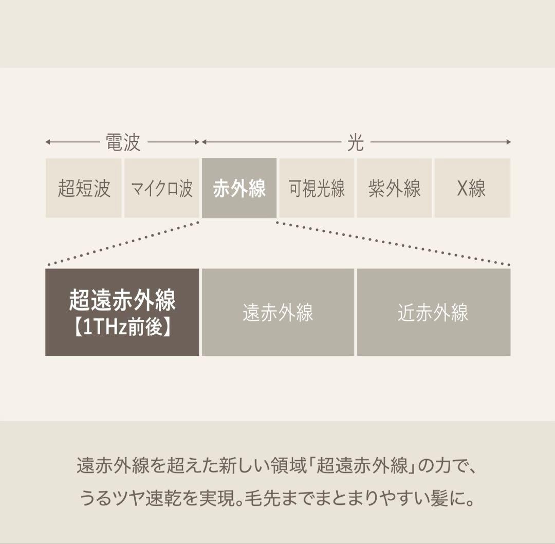 【正規品未使用】KINUJO モカ キヌージョ ヘアドライヤー